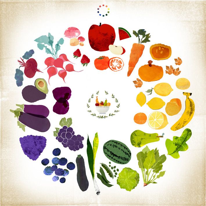 Colors wheel of fruits and vegetables