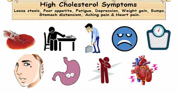 High cholesterol symptoms | ePosts